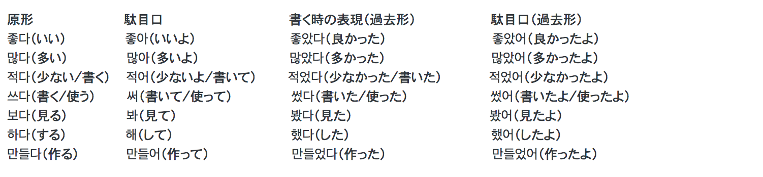 文字 別の言い方 - Hoken Nays.